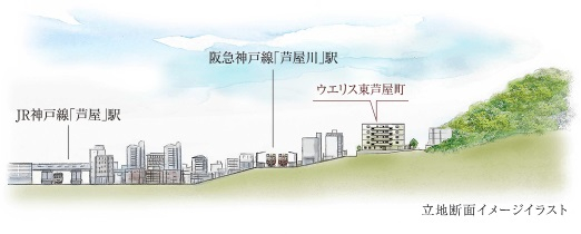マンションとその周辺