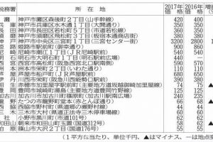 ベスト奥池 グラン ピング 最高の花の画像