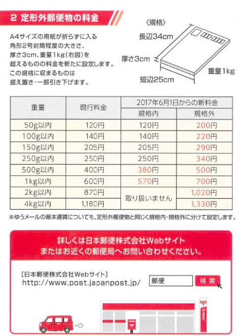 外 一覧 定形 郵便 料金