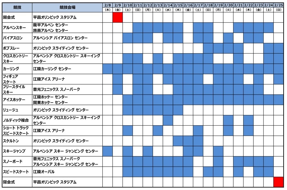 スケジュール