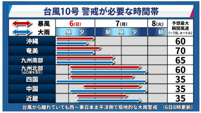 暴風 警報 兵庫