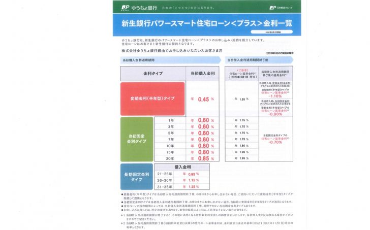 昨日の続き 以前はスルガ銀行と提携して住宅ローンを扱っていたゆうちょ銀行は 新生銀行も扱ってますね エースホームブログ